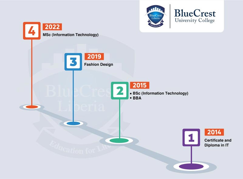 Bluecrest  Institution course launch
